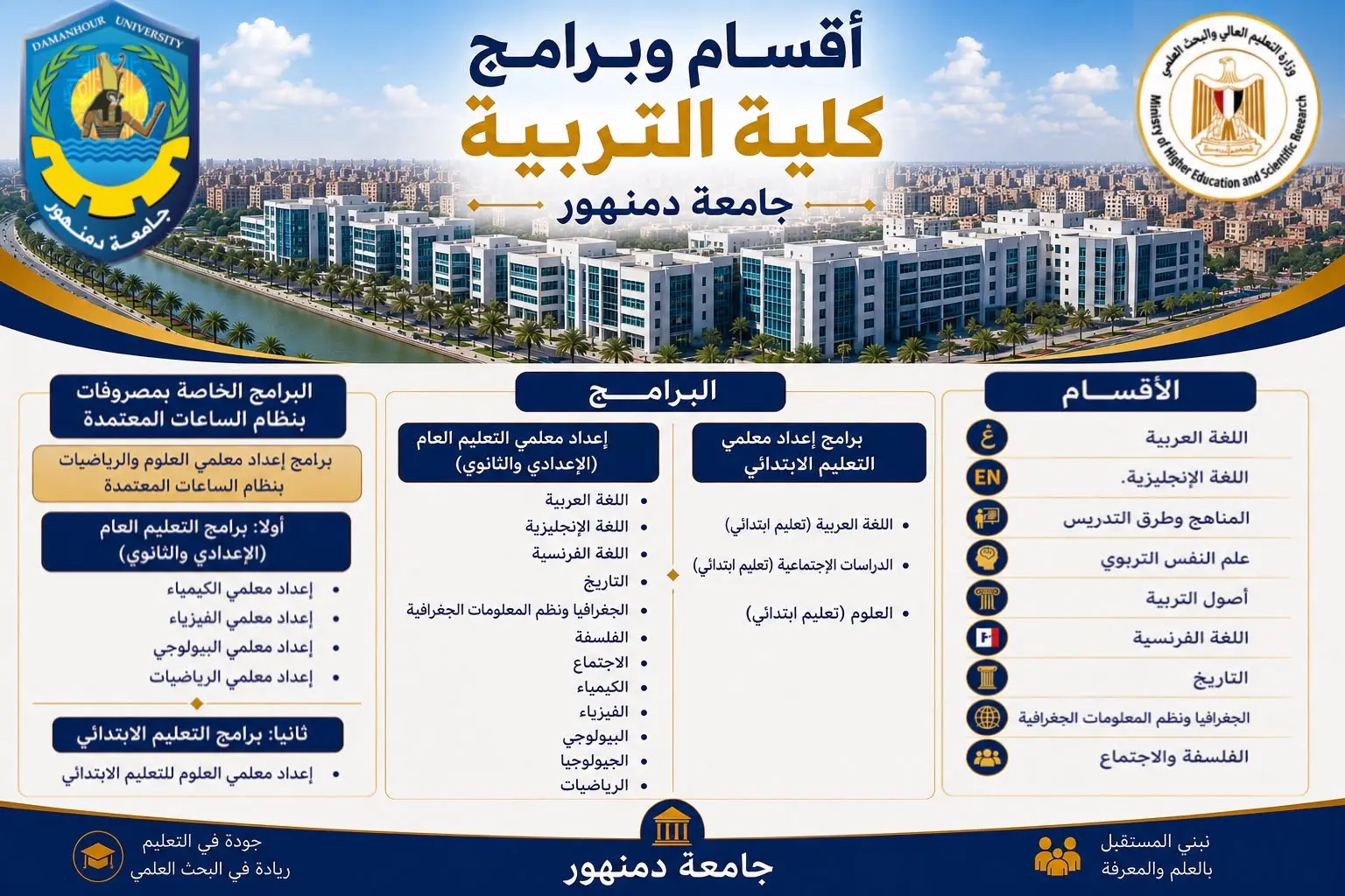 9 أقسام و18 برنامجًا.. اعرف كليتك في تربية دمنهور - 1000065971