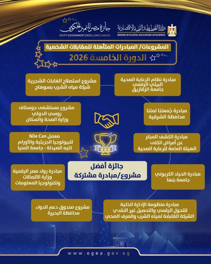 صندوق دعم الدواء يضع البحيرة بين كبار التميز الحكومي - 1000066176