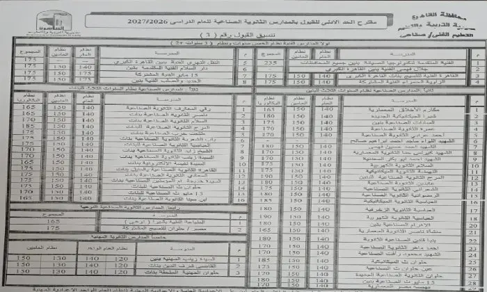 بشرى لطلاب الإعدادية.. خفض تنسيق الثانوي العام بالقاهرة إلى 217 درجة - 1000089445