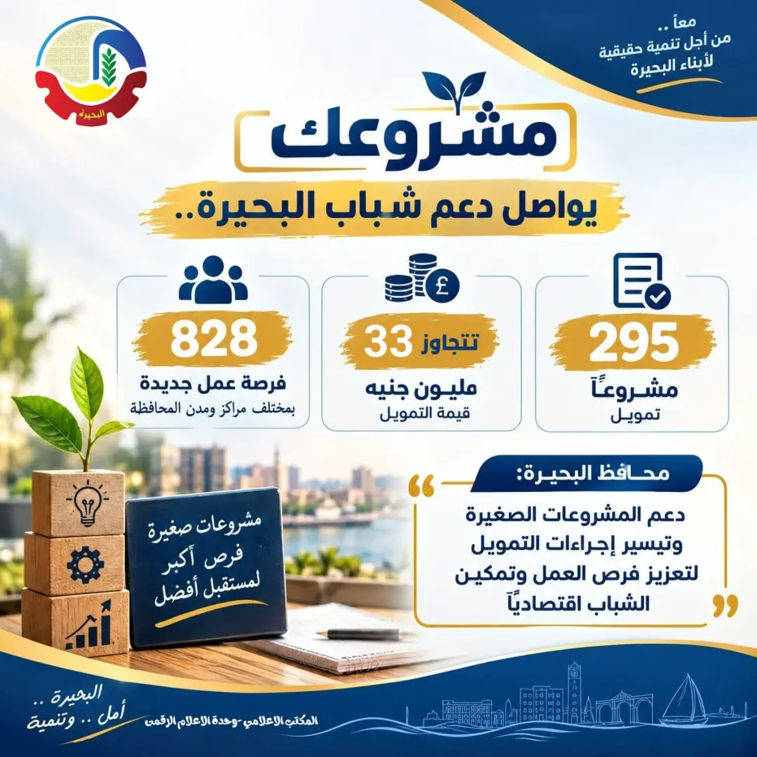 33 مليون جنيه لشباب البحيرة.. ماذا قدم مشروعك؟ - 1000159895