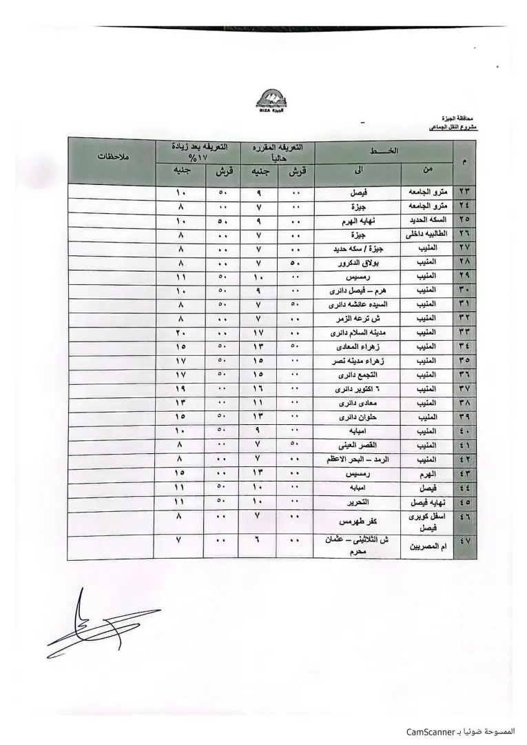 محافظ الجيزة فى المواقف يتابع حملات التزام السائقين بالتعريفة الجديدة - 1000268326