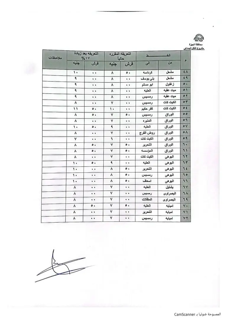 محافظ الجيزة فى المواقف يتابع حملات التزام السائقين بالتعريفة الجديدة - 1000268327