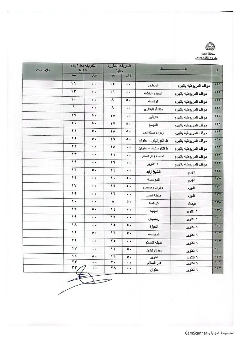 محافظ الجيزة فى المواقف يتابع حملات التزام السائقين بالتعريفة الجديدة - 1000268330