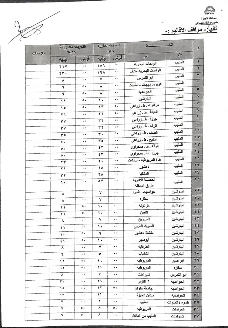 محافظ الجيزة فى المواقف يتابع حملات التزام السائقين بالتعريفة الجديدة - 1000268332