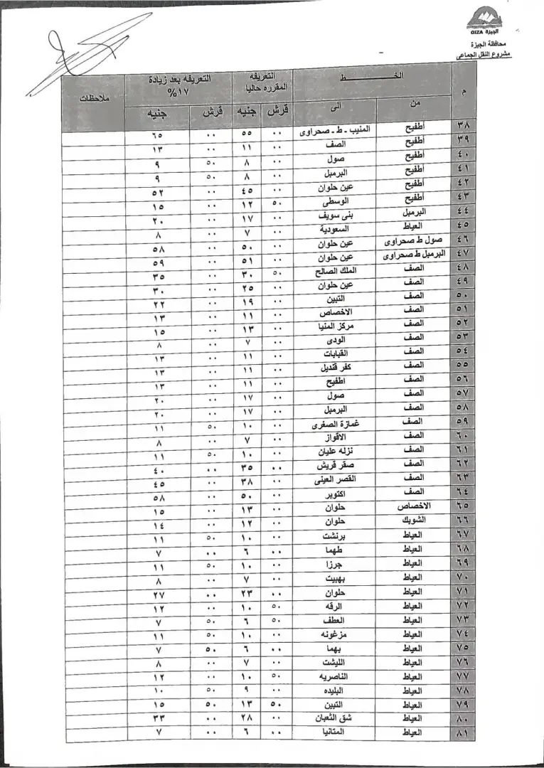 محافظ الجيزة فى المواقف يتابع حملات التزام السائقين بالتعريفة الجديدة - 1000268333