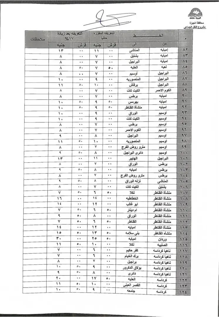 محافظ الجيزة فى المواقف يتابع حملات التزام السائقين بالتعريفة الجديدة - 1000268334