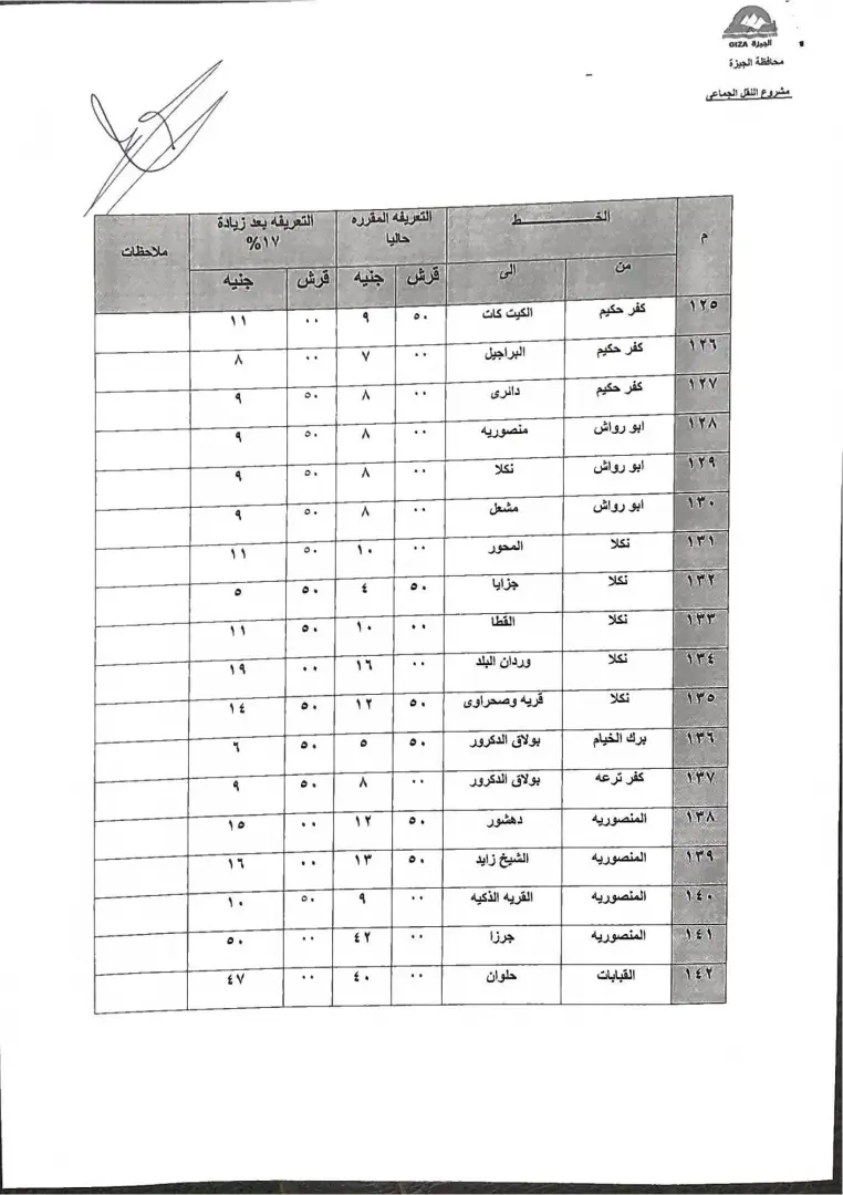 محافظ الجيزة فى المواقف يتابع حملات التزام السائقين بالتعريفة الجديدة - 1000268335