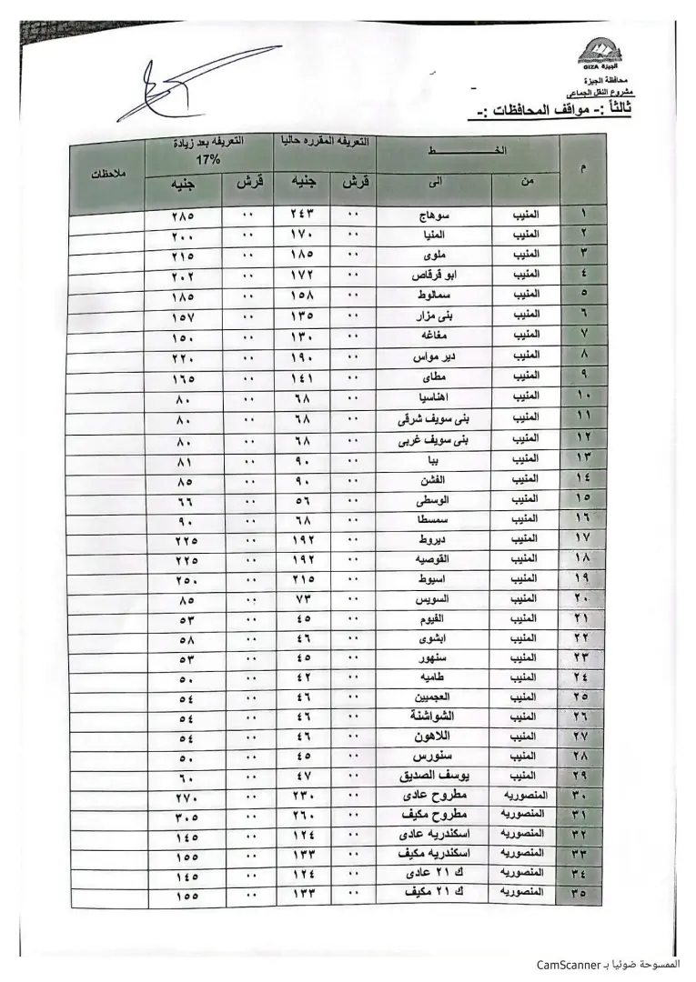محافظ الجيزة فى المواقف يتابع حملات التزام السائقين بالتعريفة الجديدة - 1000268336