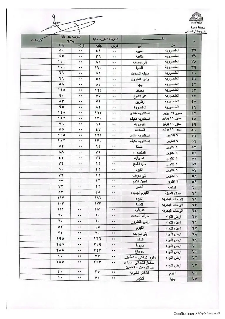 محافظ الجيزة فى المواقف يتابع حملات التزام السائقين بالتعريفة الجديدة - 1000268337