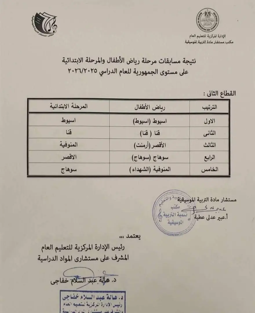 تعليم قنا يحصد المركز الثاني جمهوريًا في مسابقات التربية الموسيقية - 1000436053
