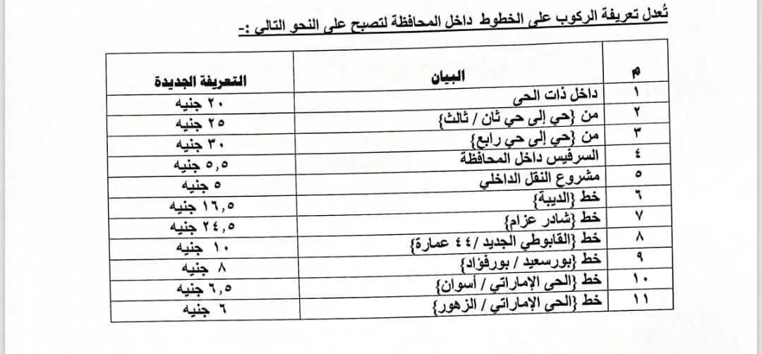 محافظ بورسعيد يعتمد تعريفة الركوب الجديدة لوسائل المواصلات - 1000456559