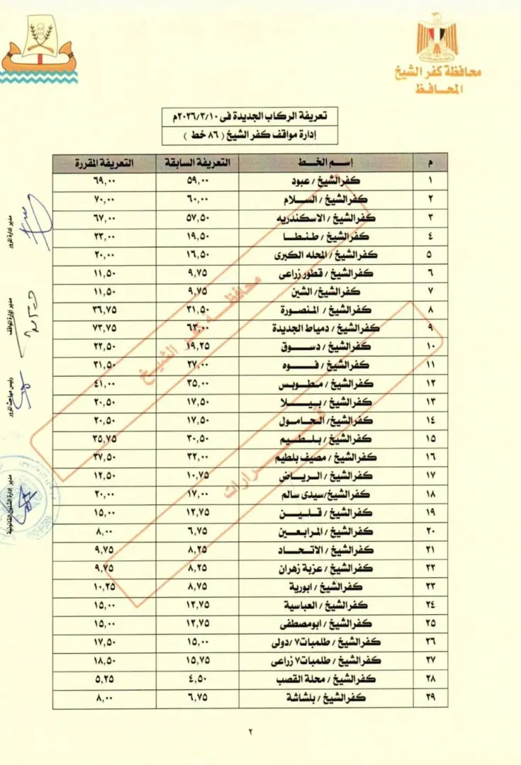 تعريفة جديدة لركوب المواصلات في كفرالشيخ بعد زيادة أسعار الوقود - 1000456571