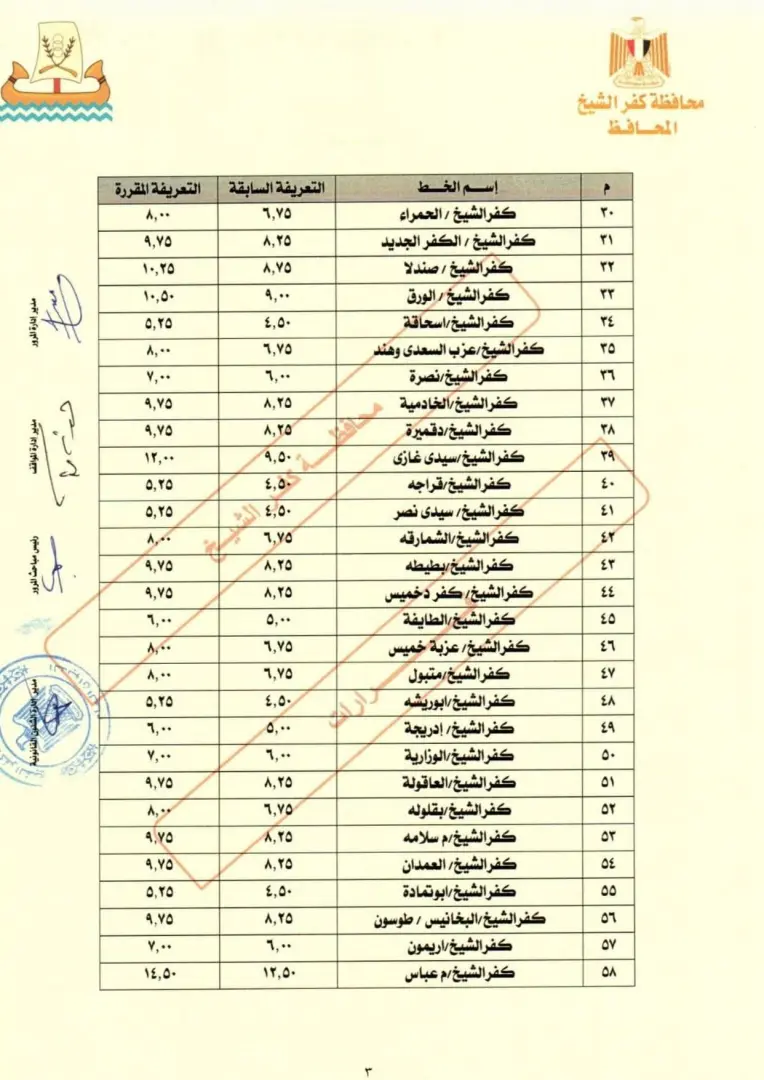 تعريفة جديدة لركوب المواصلات في كفرالشيخ بعد زيادة أسعار الوقود - 1000456572