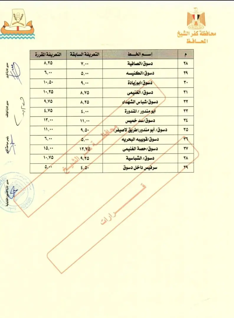 تعريفة جديدة لركوب المواصلات في كفرالشيخ بعد زيادة أسعار الوقود - 1000456575