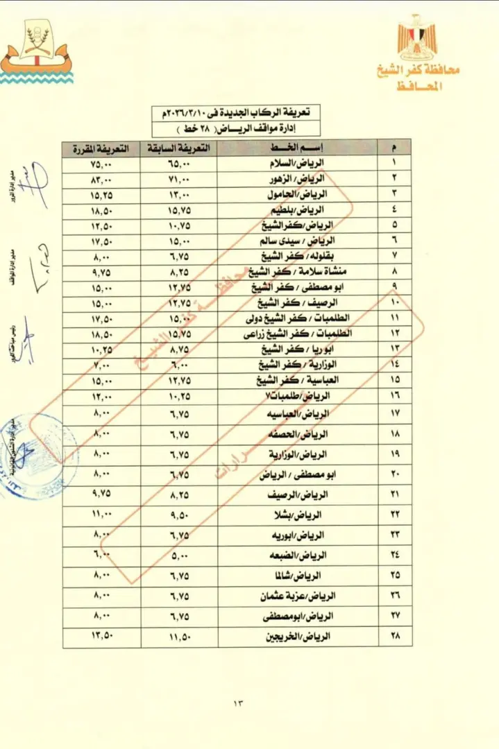 تعريفة جديدة لركوب المواصلات في كفرالشيخ بعد زيادة أسعار الوقود