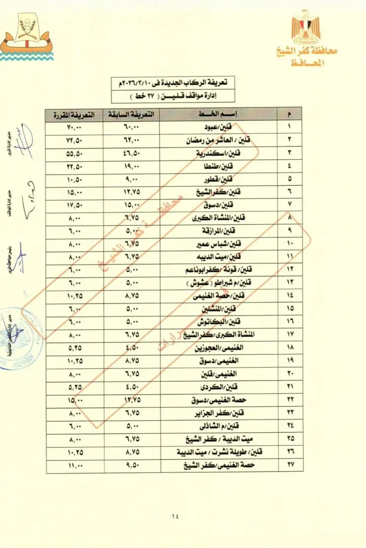 تعريفة جديدة لركوب المواصلات في كفرالشيخ بعد زيادة أسعار الوقود - 1000456583
