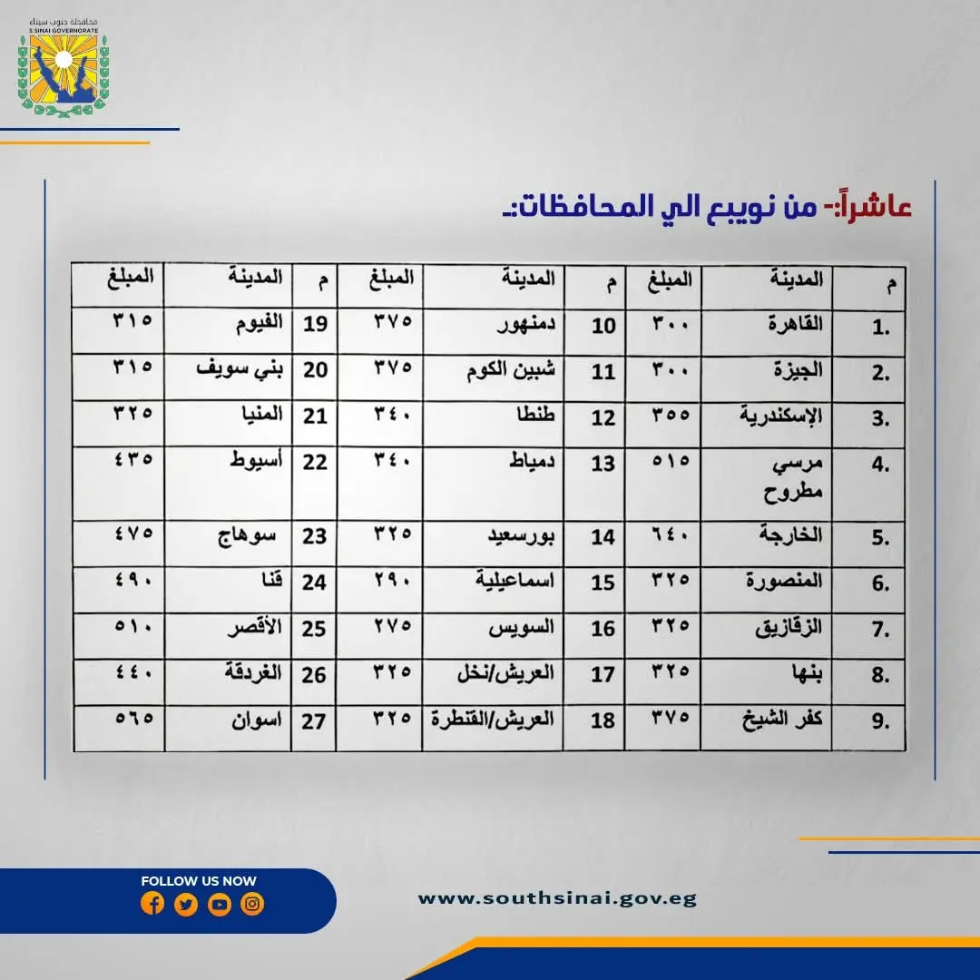 محافظ جنوب سيناء يعتمد تعريفة الركوب الجديدة - 1000456662