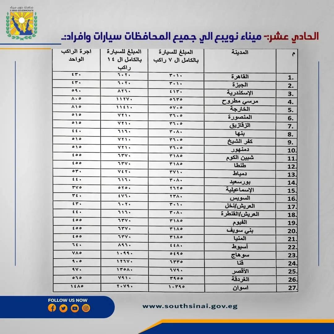 محافظ جنوب سيناء يعتمد تعريفة الركوب الجديدة - 1000456664