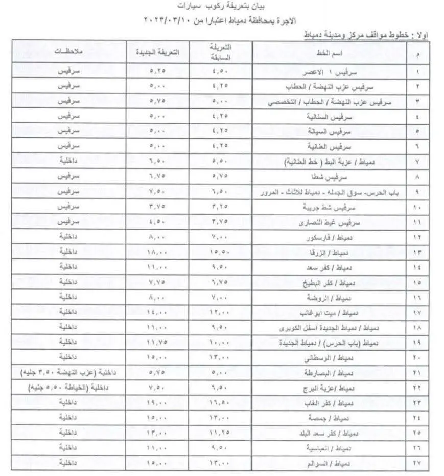 محافظ دمياط <a href=