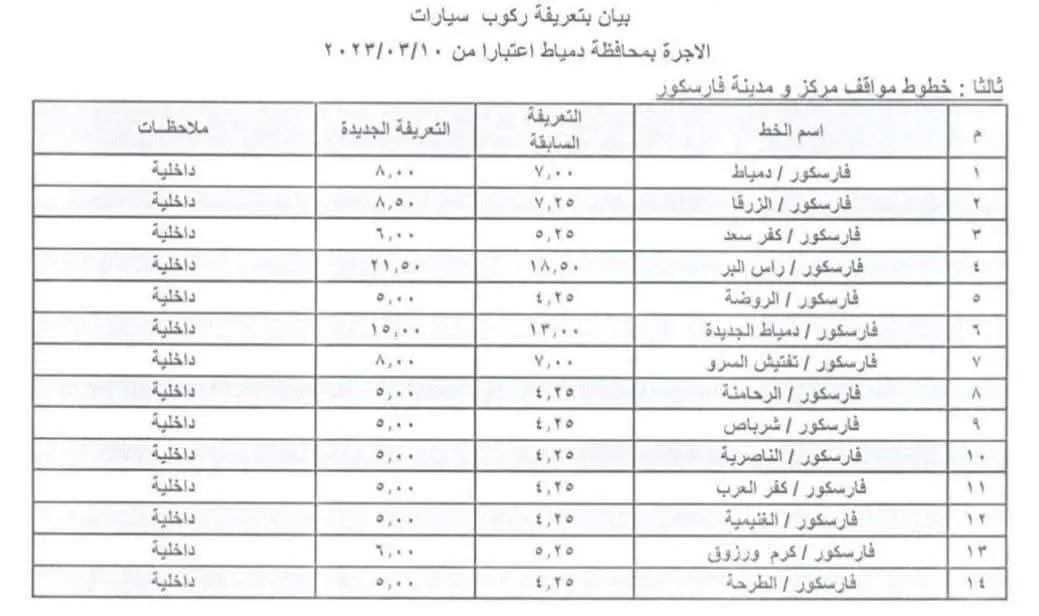 محافظ دمياط يعتمد تعريفة الركوب الجديدة لسيارات الأجرة - 1000456677