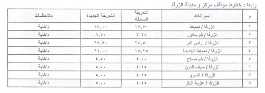 محافظ دمياط يعتمد تعريفة الركوب الجديدة لسيارات الأجرة - 1000456678