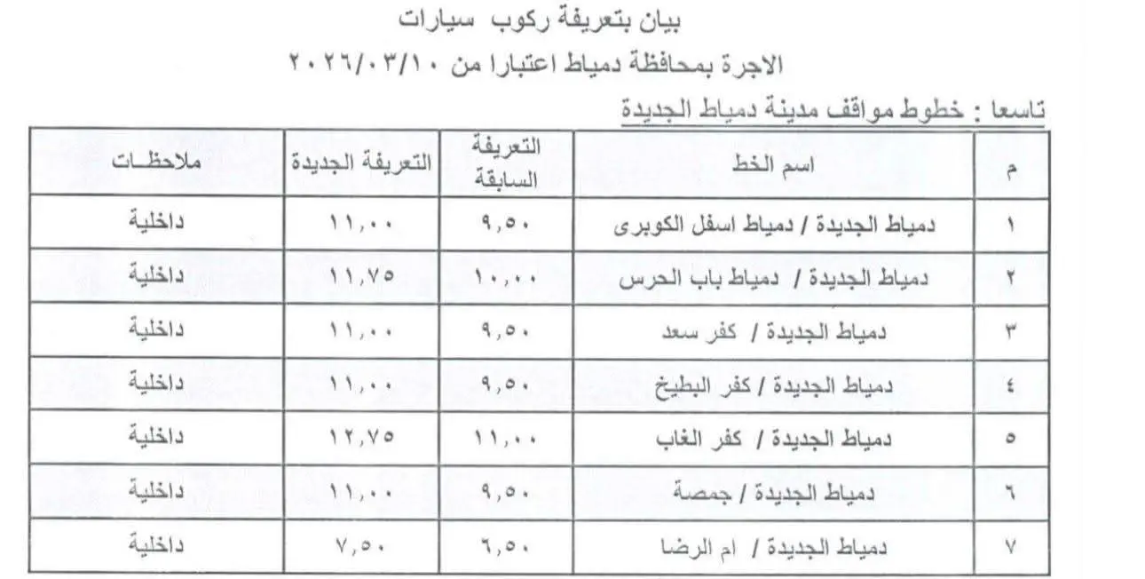 محافظ دمياط يعتمد تعريفة الركوب الجديدة لسيارات الأجرة - 1000456679