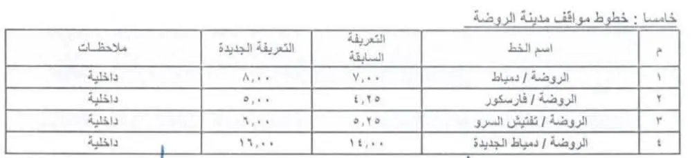 محافظ دمياط يعتمد تعريفة الركوب الجديدة لسيارات الأجرة - 1000456680