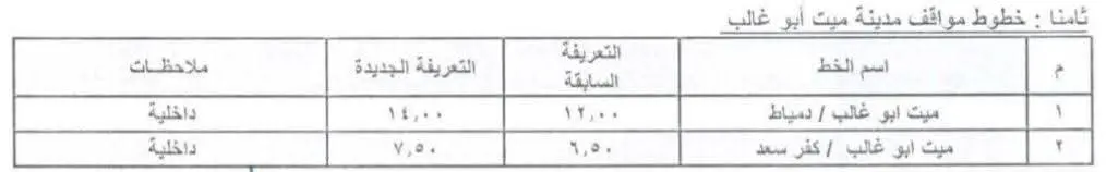 محافظ دمياط يعتمد تعريفة الركوب الجديدة لسيارات الأجرة - 1000456681