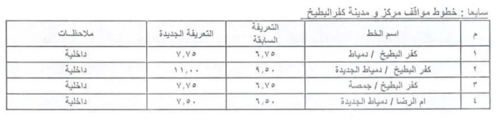 محافظ دمياط يعتمد تعريفة الركوب الجديدة لسيارات الأجرة - 1000456682