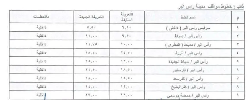 محافظ دمياط يعتمد تعريفة الركوب الجديدة لسيارات الأجرة - 1000456685