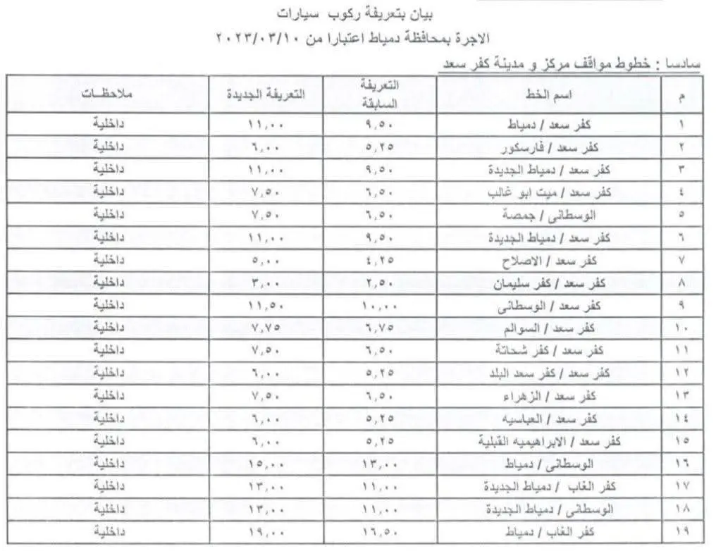 محافظ دمياط يعتمد تعريفة الركوب الجديدة لسيارات الأجرة - 1000456687