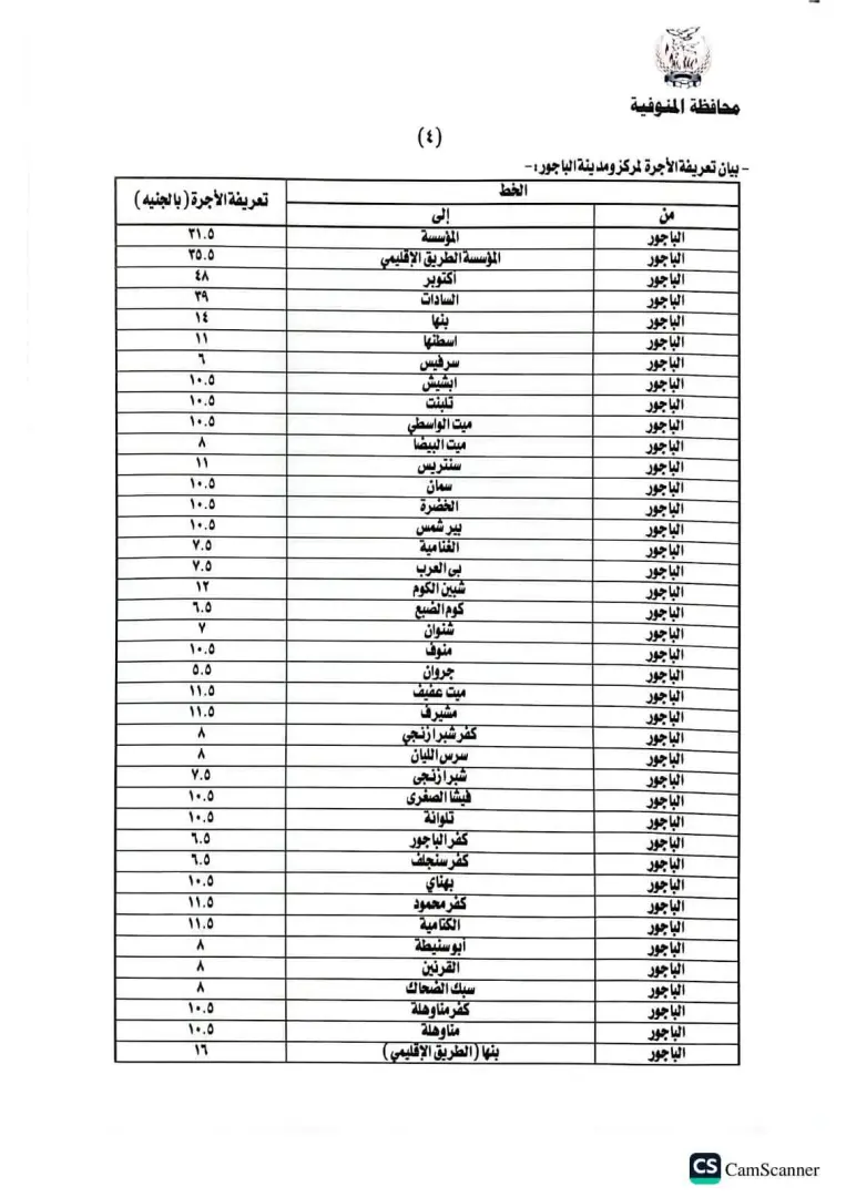 محافظ المنوفية يعتمد تعريفة الركوب الجديدة لسيارات الأجرة والتاكسي بالخطوط الداخلية والخارجية - 1000456697