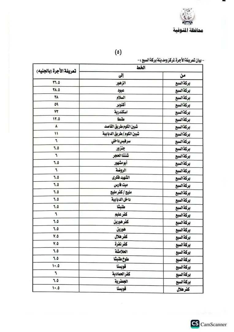 محافظ المنوفية يعتمد تعريفة الركوب الجديدة لسيارات الأجرة والتاكسي بالخطوط الداخلية والخارجية - 1000456698