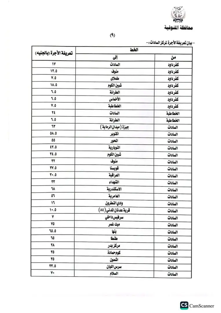 محافظ المنوفية يعتمد تعريفة الركوب الجديدة لسيارات الأجرة والتاكسي بالخطوط الداخلية والخارجية - 1000456699