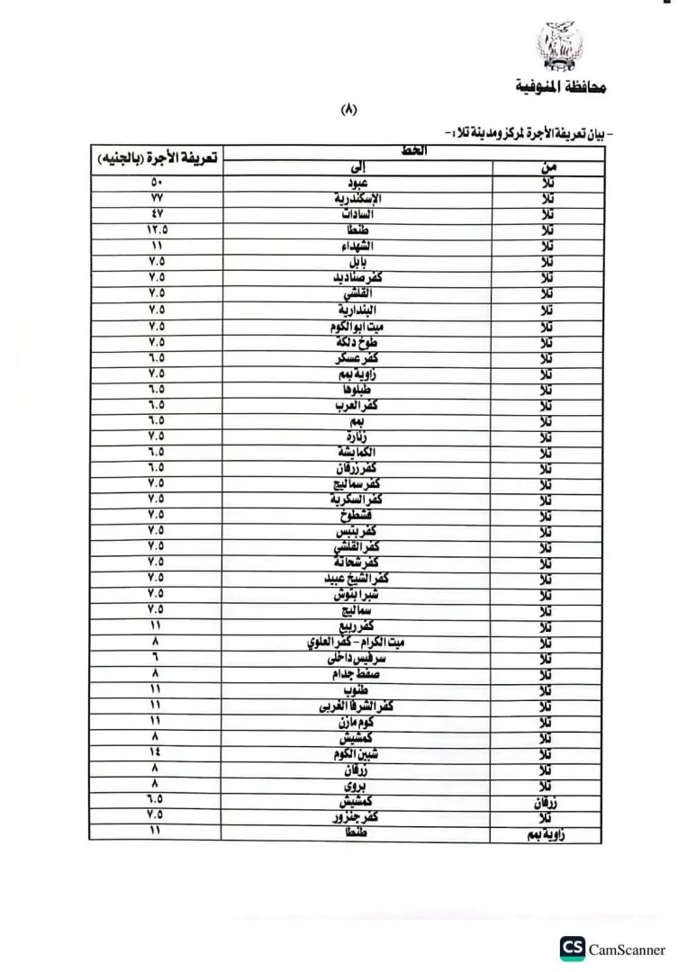 محافظ المنوفية يعتمد تعريفة الركوب الجديدة لسيارات الأجرة والتاكسي بالخطوط الداخلية والخارجية - 1000456700