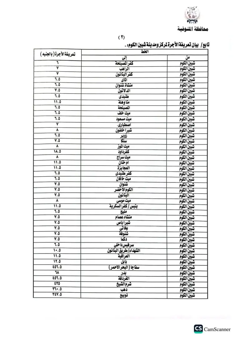 محافظ المنوفية يعتمد تعريفة الركوب الجديدة لسيارات الأجرة والتاكسي بالخطوط الداخلية والخارجية - 1000456701