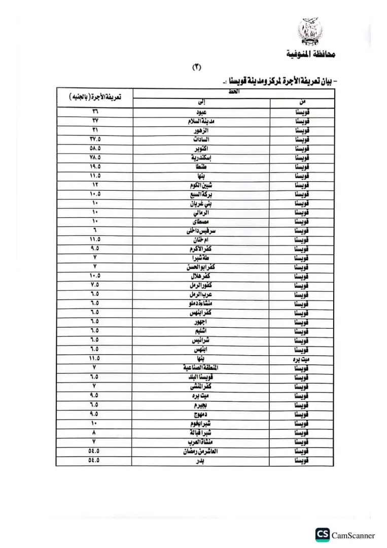 محافظ المنوفية يعتمد تعريفة الركوب الجديدة لسيارات الأجرة والتاكسي بالخطوط الداخلية والخارجية - 1000456702