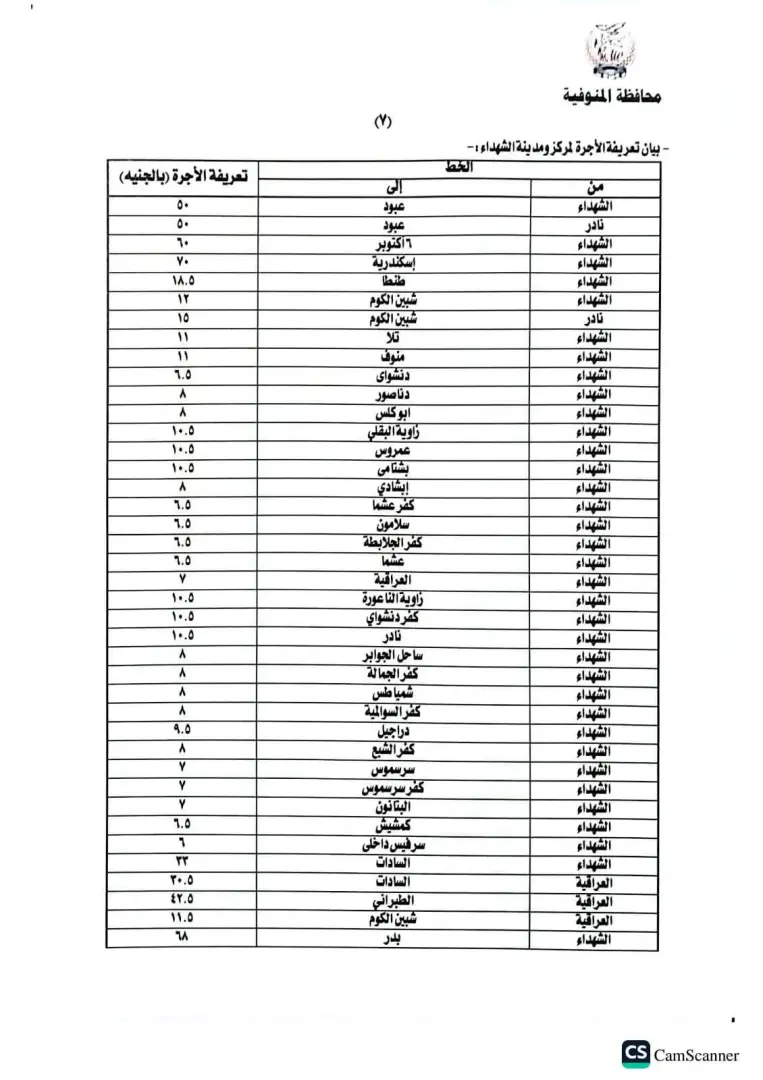 محافظ المنوفية يعتمد تعريفة الركوب الجديدة لسيارات الأجرة والتاكسي بالخطوط الداخلية والخارجية - 1000456703