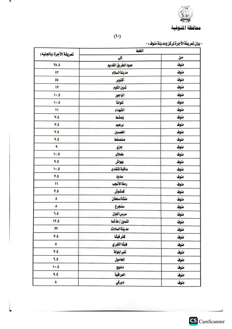 محافظ المنوفية يعتمد تعريفة الركوب الجديدة لسيارات الأجرة والتاكسي بالخطوط الداخلية والخارجية - 1000456704