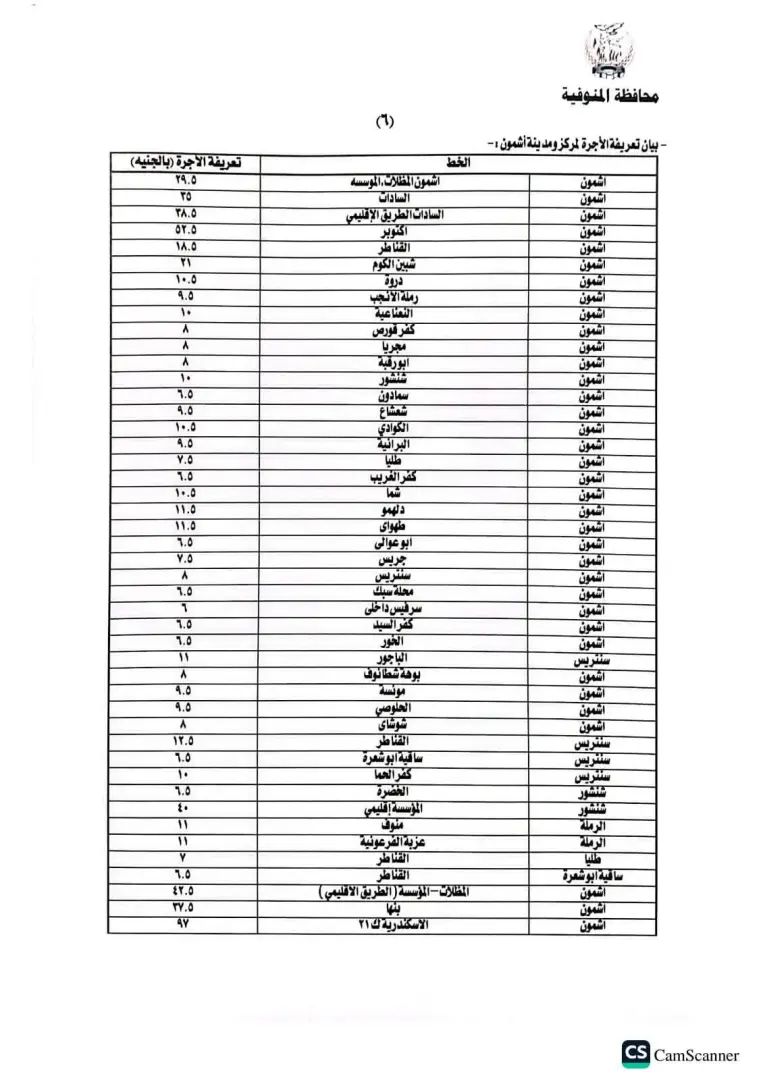 محافظ المنوفية يعتمد تعريفة الركوب الجديدة لسيارات الأجرة والتاكسي بالخطوط الداخلية والخارجية - 1000456706