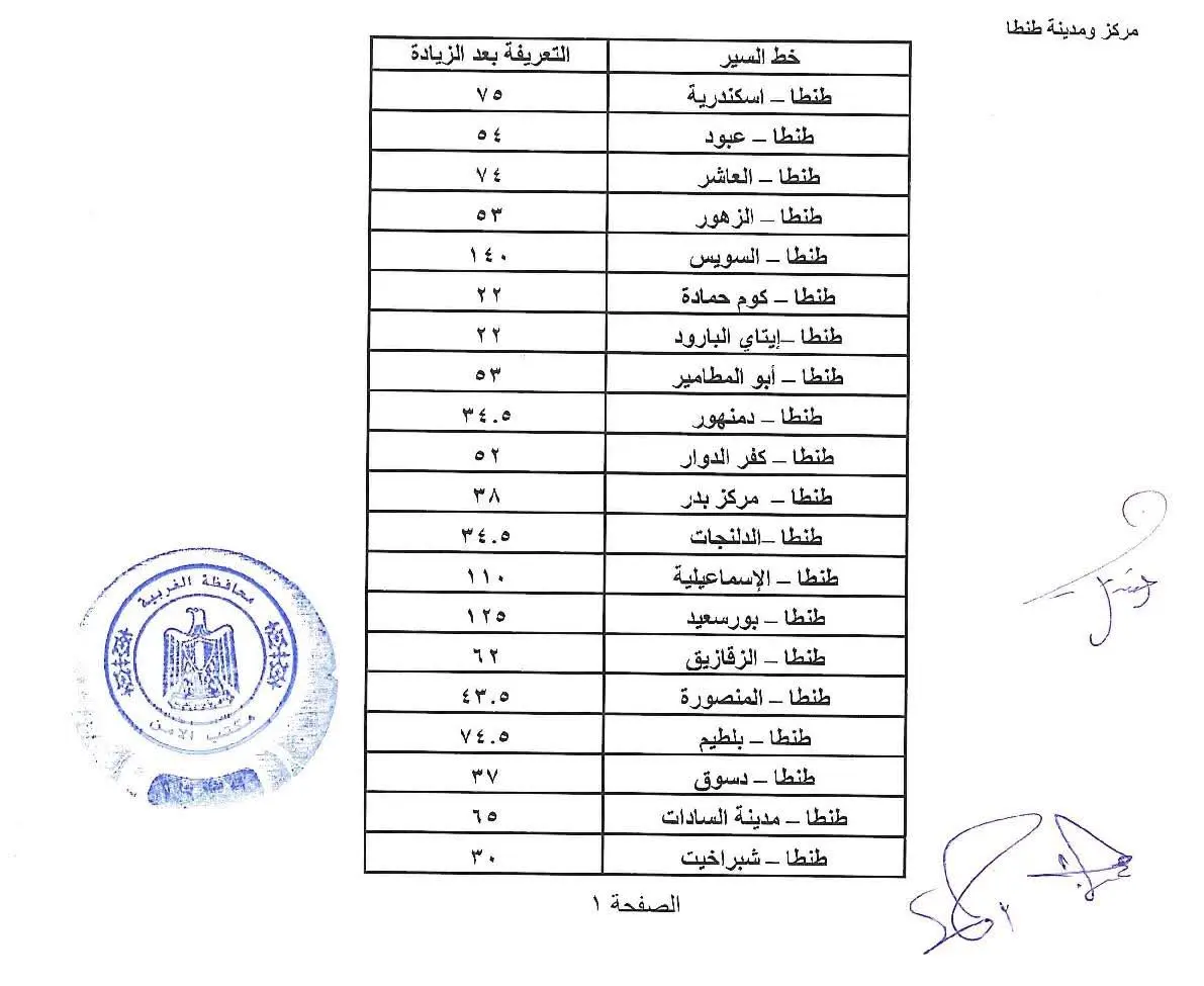 محافظ الغربية يعتمد التعريفة الجديدة لوسائل النقل - 1000456712
