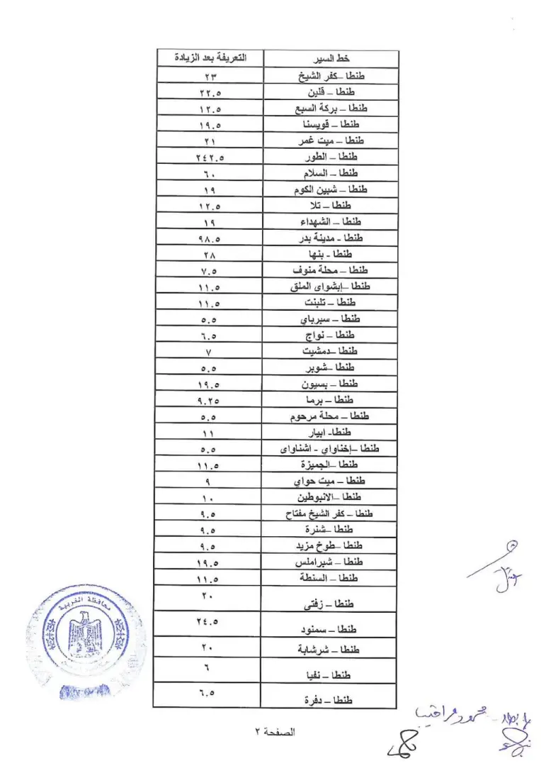 محافظ الغربية يعتمد التعريفة الجديدة لوسائل النقل - 1000456713