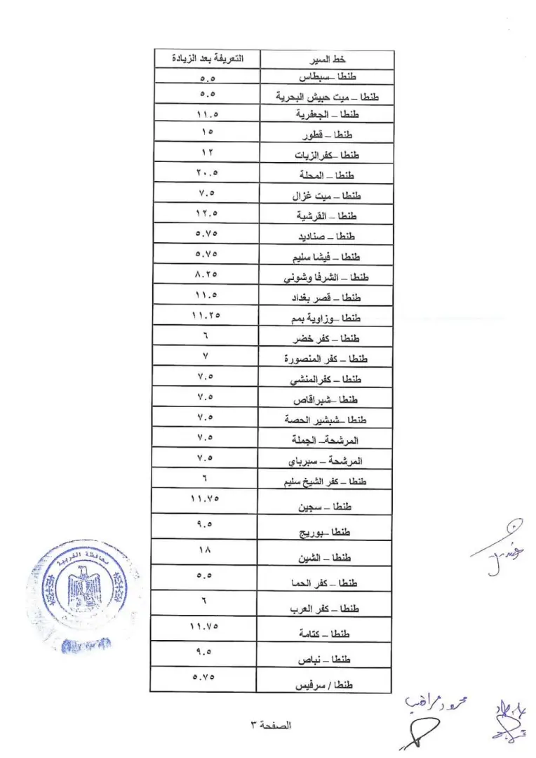 محافظ الغربية يعتمد التعريفة الجديدة لوسائل النقل - 1000456714