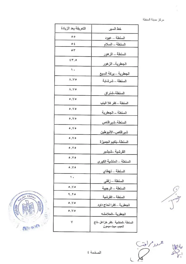 محافظ الغربية يعتمد التعريفة الجديدة لوسائل النقل - 1000456715