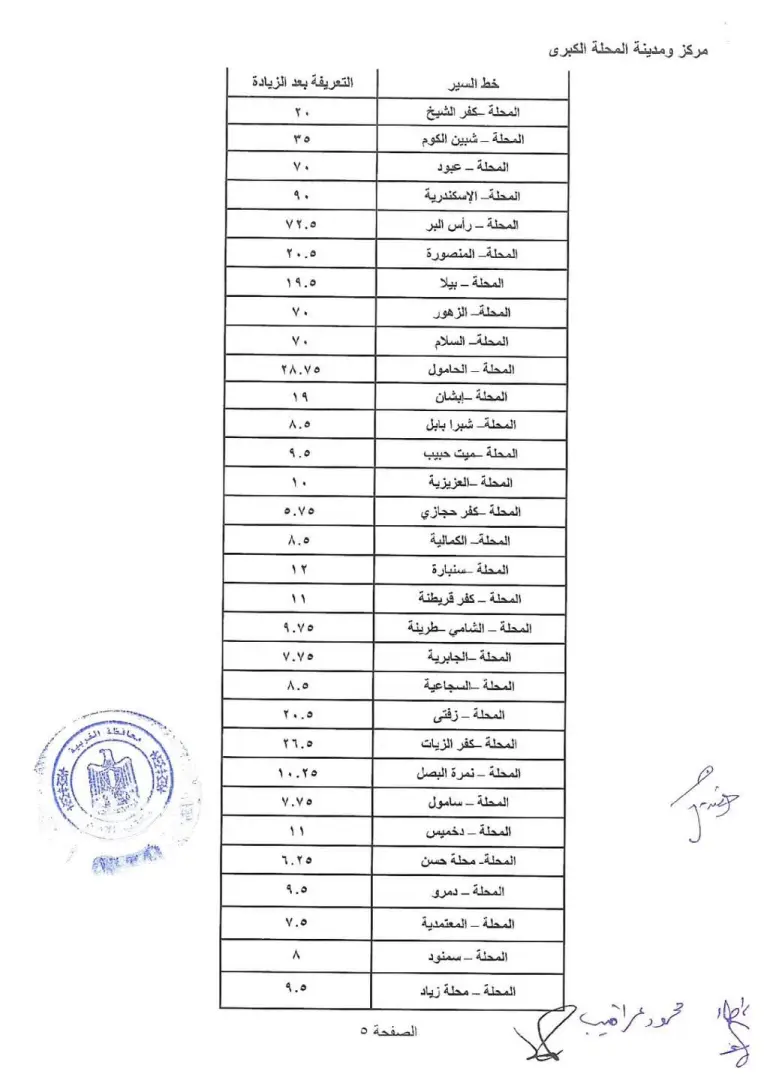 محافظ الغربية يعتمد التعريفة الجديدة لوسائل النقل - 1000456716