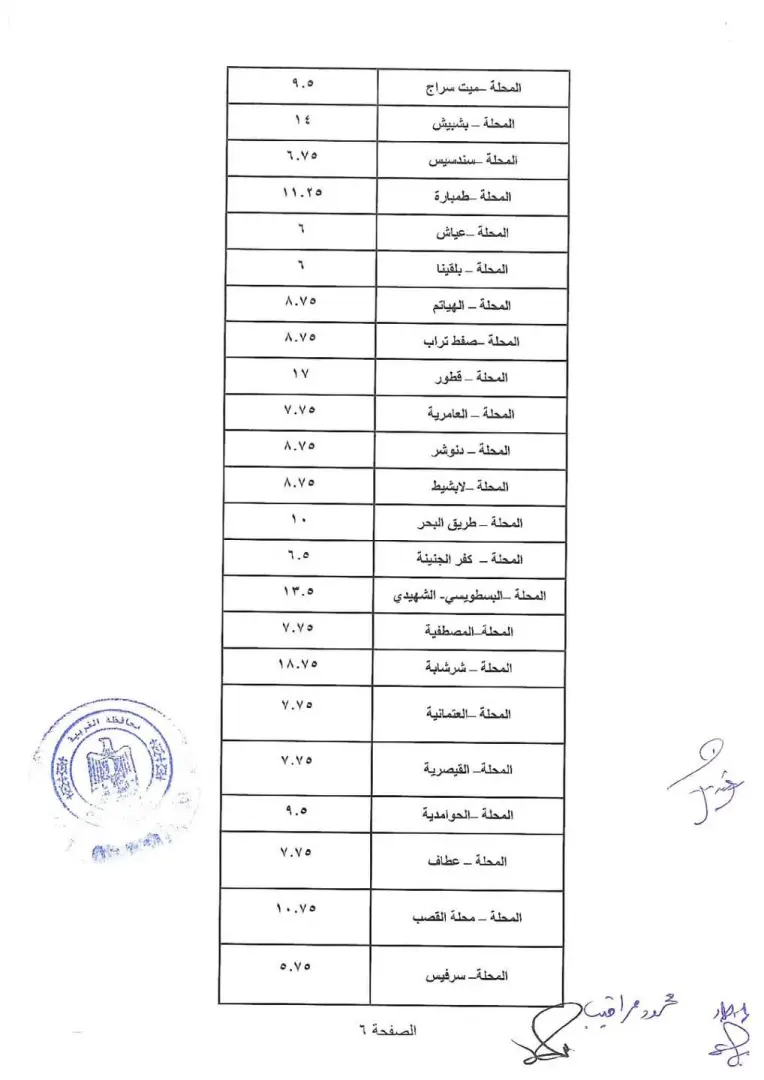 محافظ الغربية يعتمد التعريفة الجديدة لوسائل النقل - 1000456717