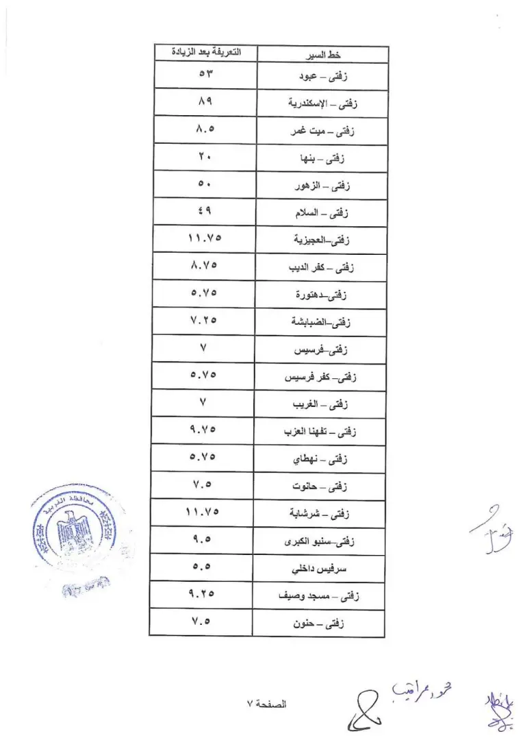 محافظ الغربية يعتمد التعريفة الجديدة لوسائل النقل - 1000456718