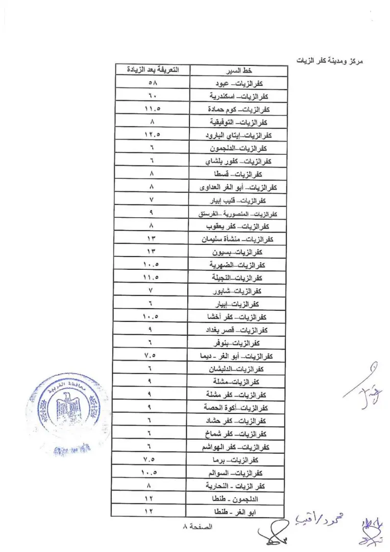 محافظ الغربية يعتمد التعريفة الجديدة لوسائل النقل - 1000456719