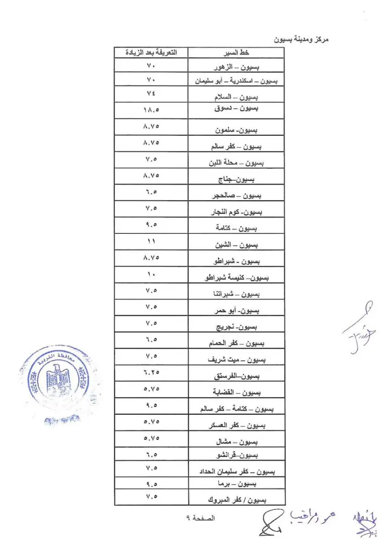 محافظ الغربية يعتمد التعريفة الجديدة لوسائل النقل - 1000456720
