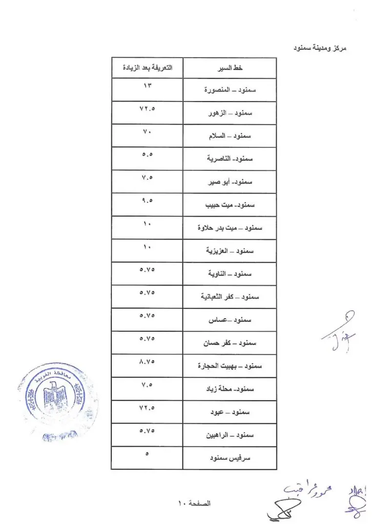 محافظ الغربية يعتمد التعريفة الجديدة لوسائل النقل - 1000456721